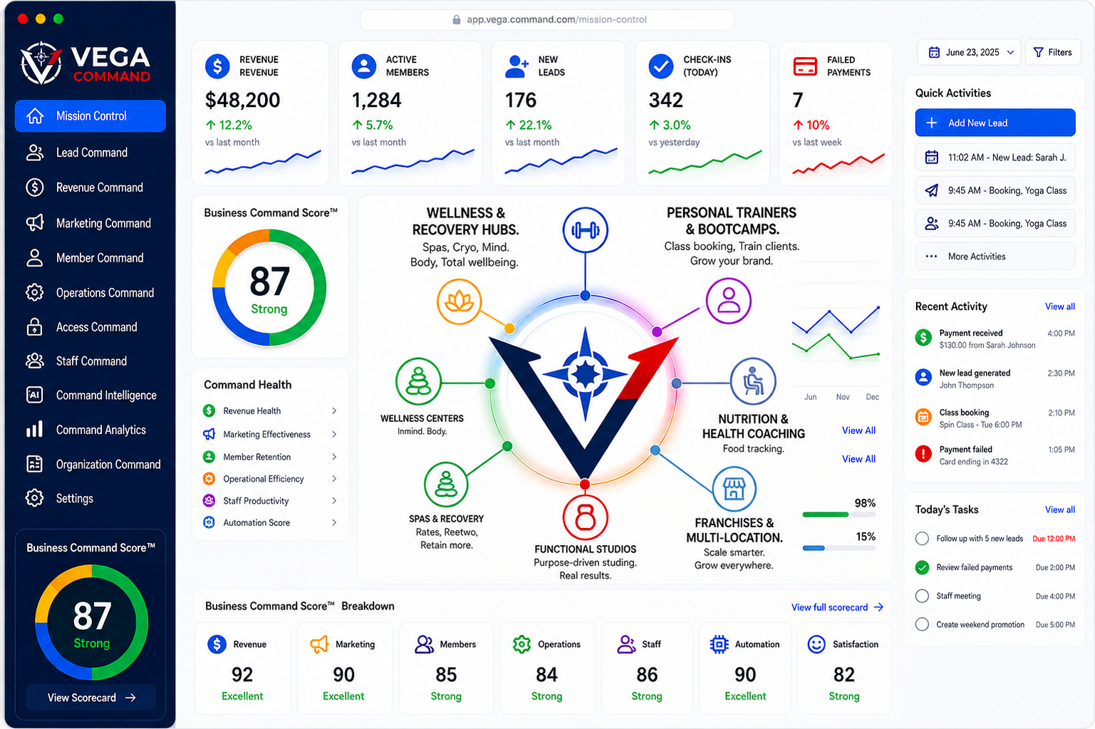 Vega Command Mission Control dashboard and member experience